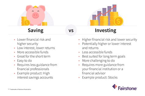 Savings and Support Options